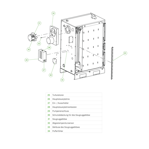 Ersatzteile Robin Wood PyroMax 22 kW